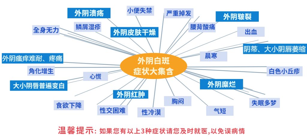 外阴白斑长期不治会引起什么?