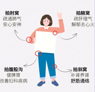 “拍八虚”对外阴白斑患者有哪些好处?